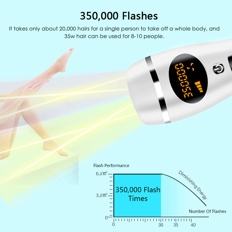 Laser Hair Removal Equipment